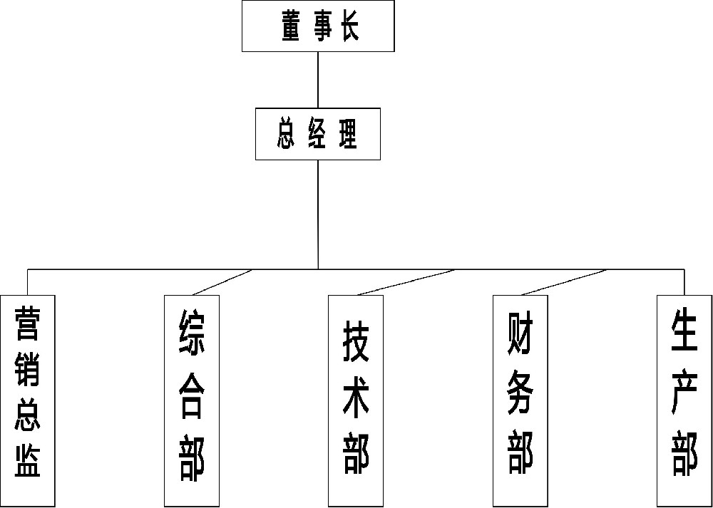 1654138408518983.jpg 組織結(jié)構(gòu).jpg